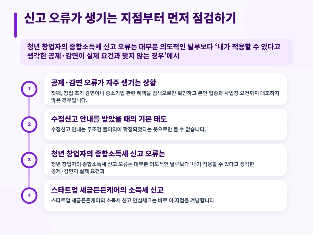 소득세 신고 오류가 걱정될 때, 스타트업 세금든든케어 안심체크 활용 순서에서 보는 청년 창업 세정지원 「스타트업 세금든든케어」의 신고 오류가 생기는 지점부터 먼저 점검하기 핵심 내용과 조건을 설명하는 시각 자료