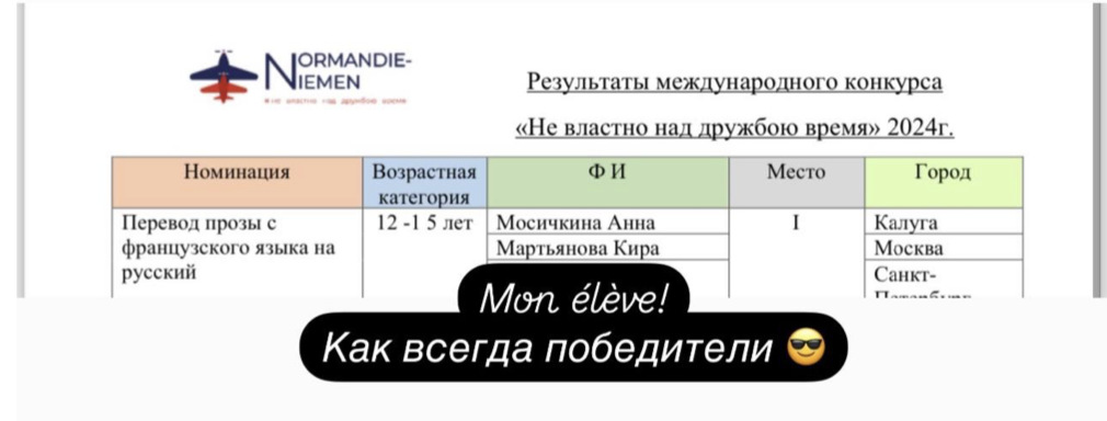 Результат ученика