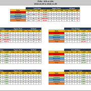 2018-11-05-SCR-PUR-Report-Stats-Report