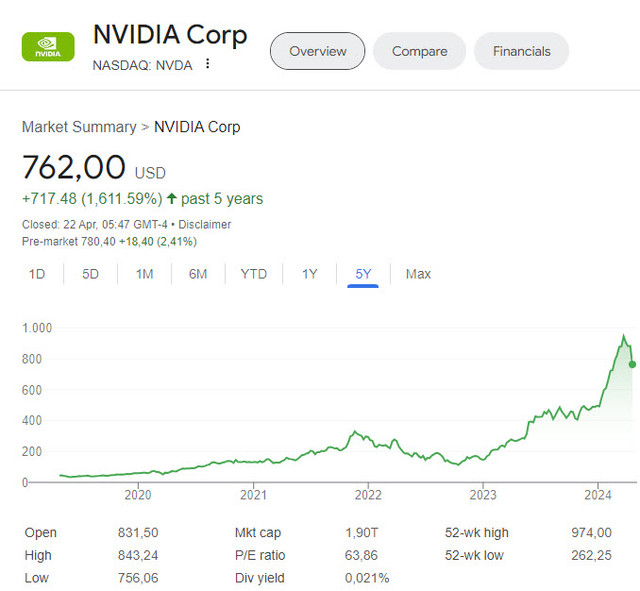 nvidia