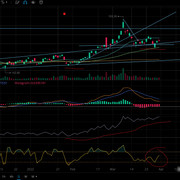 GLD
