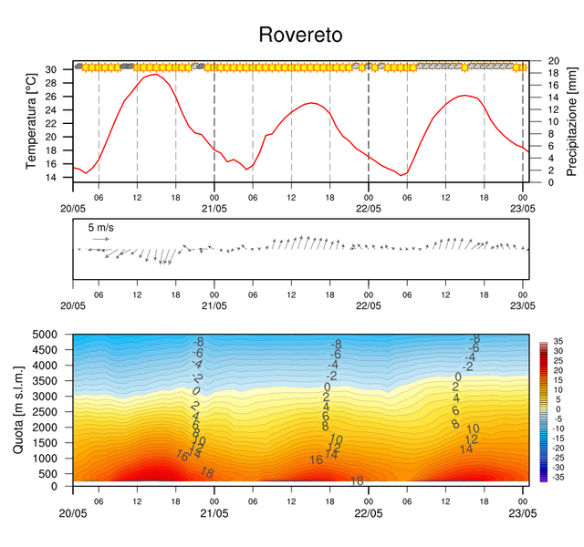 Wrf-Ro