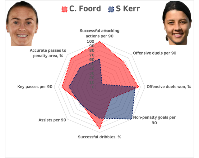 Foord-vs-Kerr
