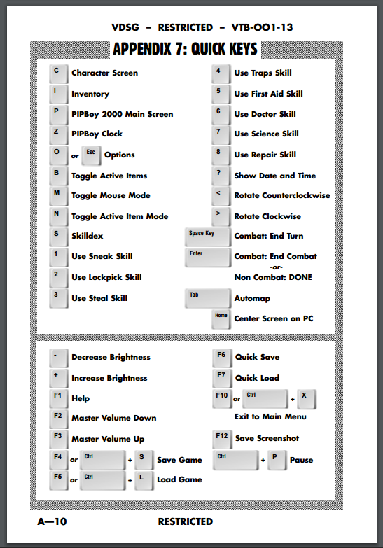 Fallout-Manual-Keys.png