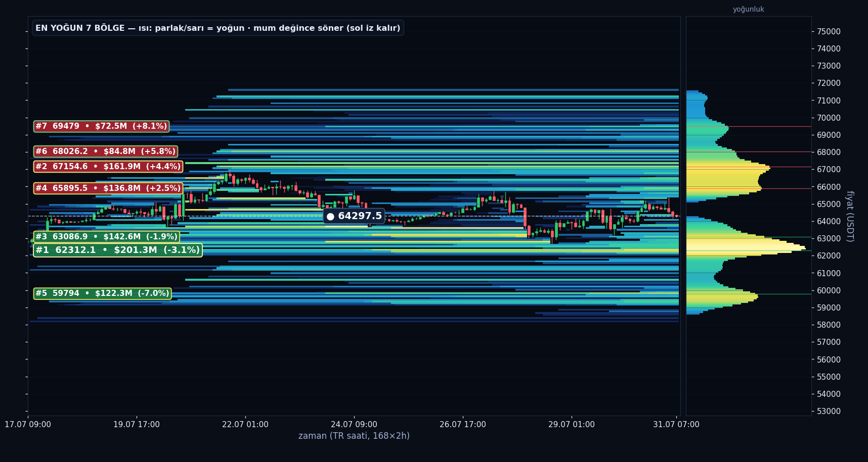 BTC tahmini likidasyon ısı haritası