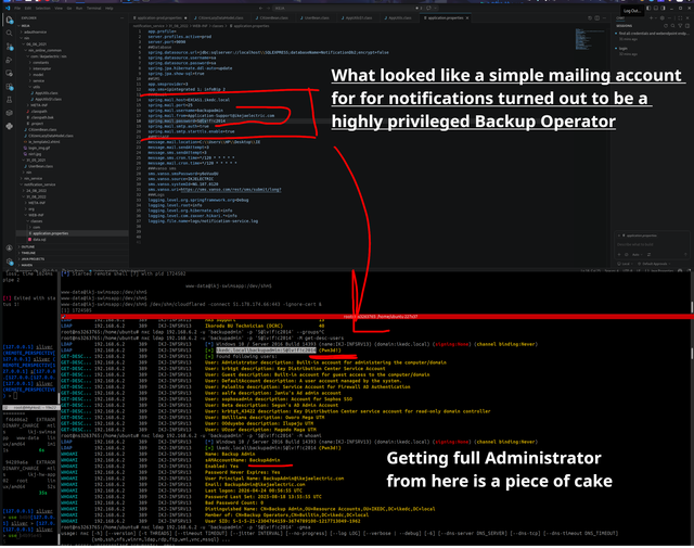 6 BACKUP ADMIN