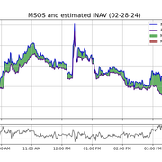 i-NAV-02-28-24