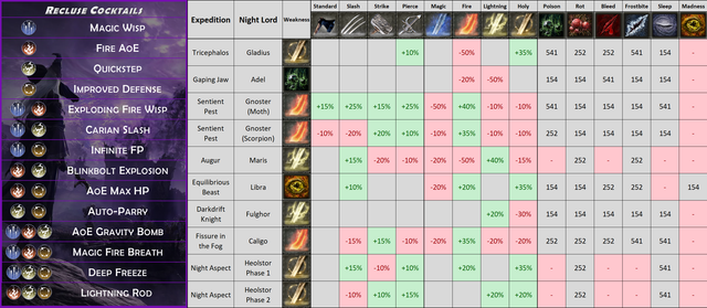 Boss-and-Recluse-cheatsheet