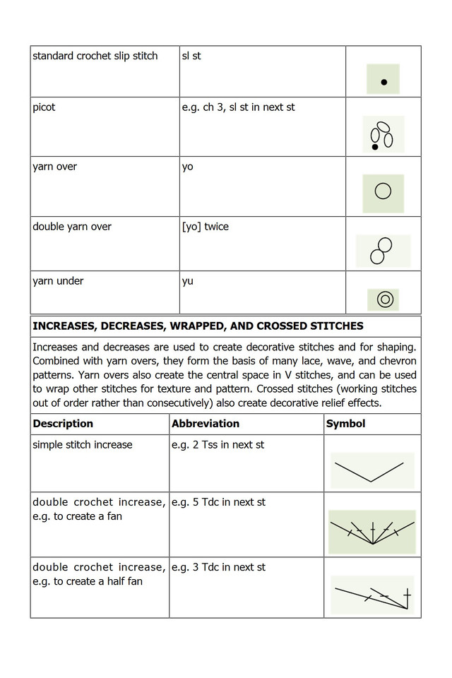 Nikipirowicz-Anna-Tunisian-Crochet-Stitch-Dictionary-2023-352