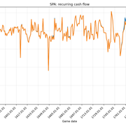 SPA cashflow