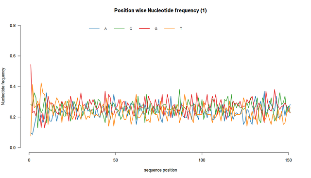 Rplot