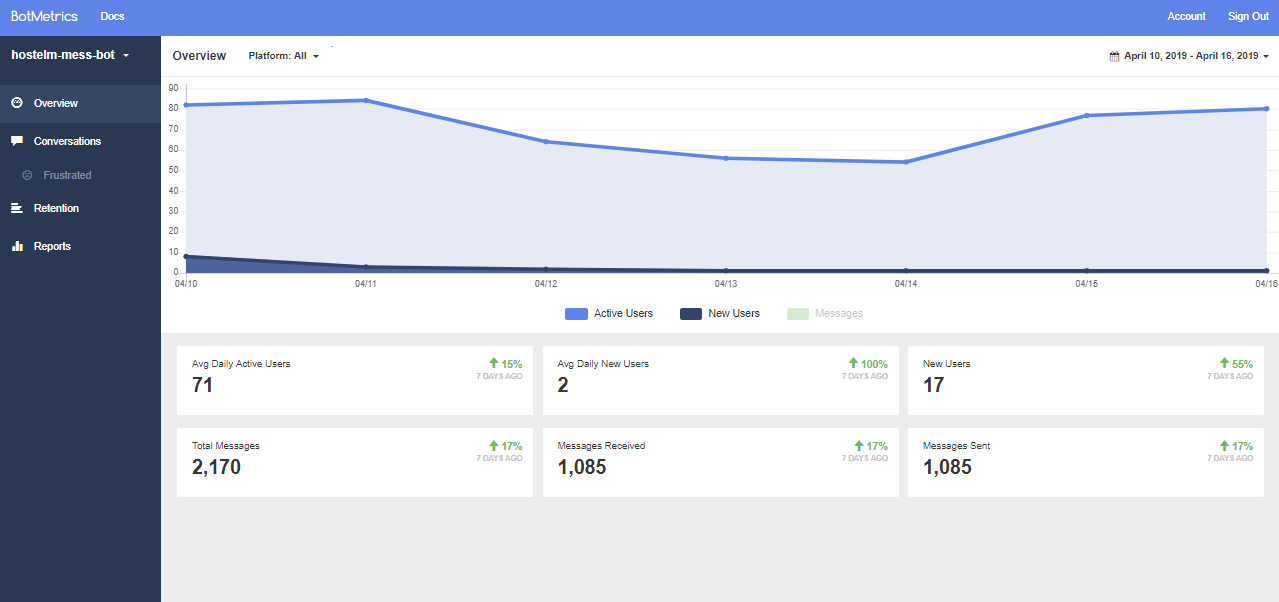 BotMetrics Analytics BotMetrics Analytics