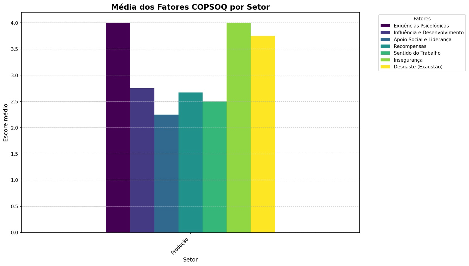 Gráfico riscos 1