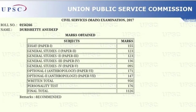 After IAS Tina Dabi, IAS Anudeep Durishetty’s UPSC marksheet goes viral ...