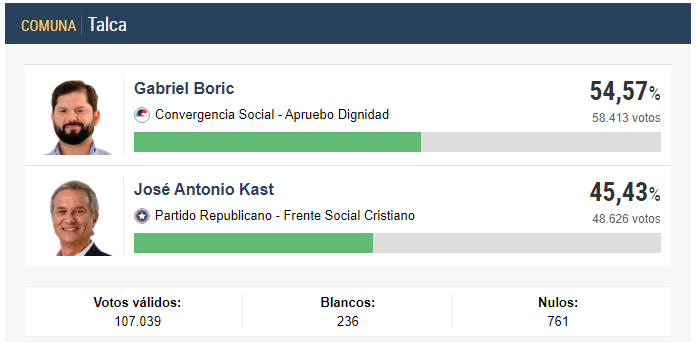 Resultados-Talca.png