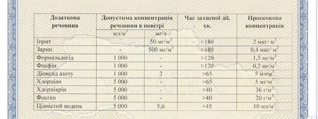 3-5