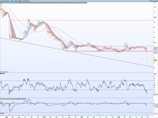 FLYB-Daily