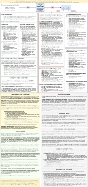 Card-Recommendation-Flowchart-v20