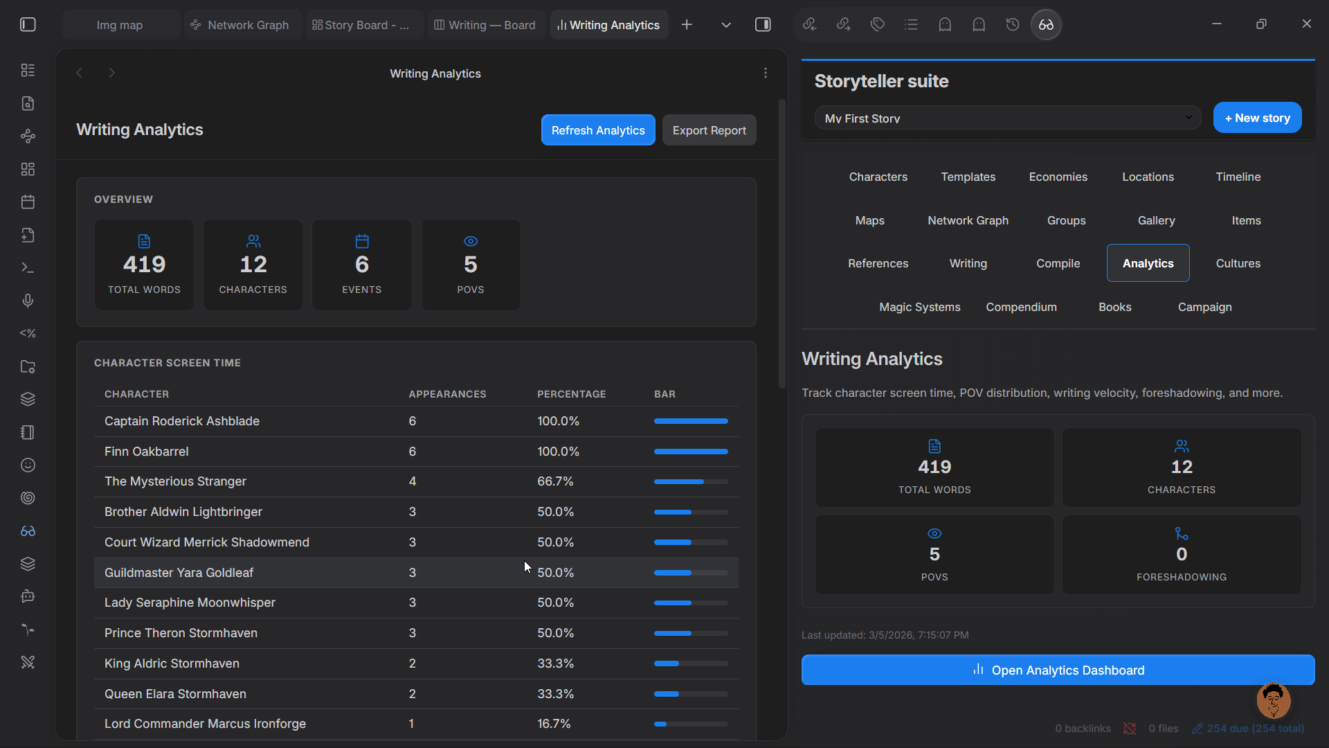 Analytics overview screenshot