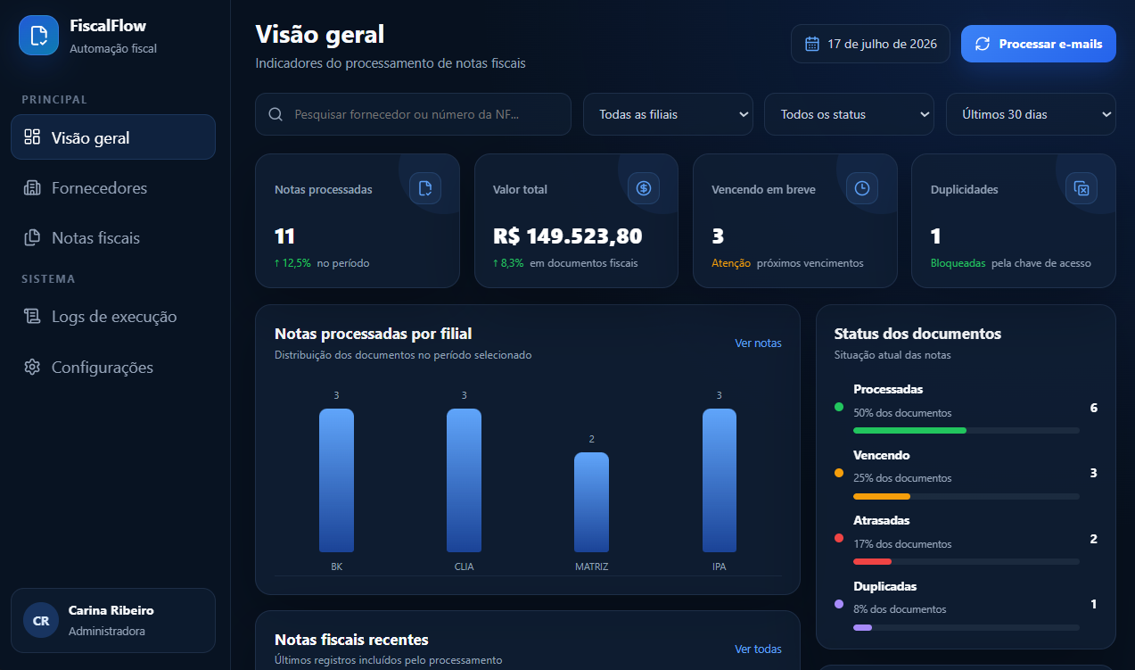 Prévia do FiscalFlow