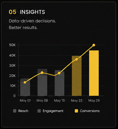 A monthly performance insights report