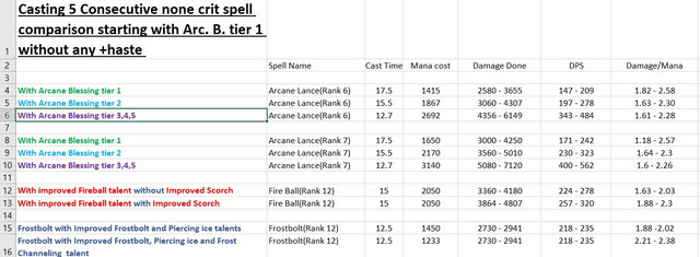 Lance-comparison-tree
