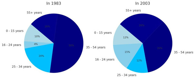 graph 8 2 2025 1024x431.jpg