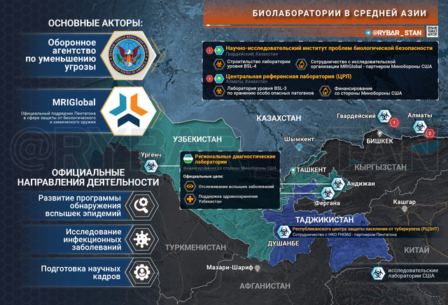 13 06 Биолаборатории в Средней Азии 02 (1)