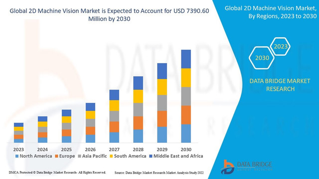 2-D-Machine-Vision-Market