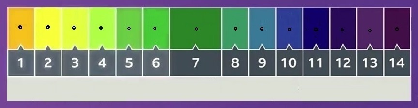 Pinpoint Element Numbers Quiz - By Flick