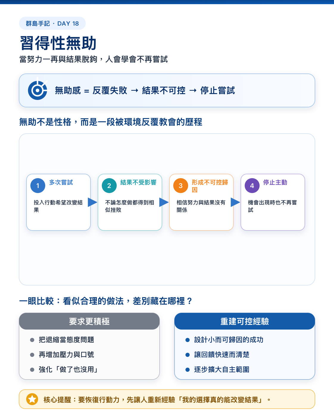 Day 18 資訊圖