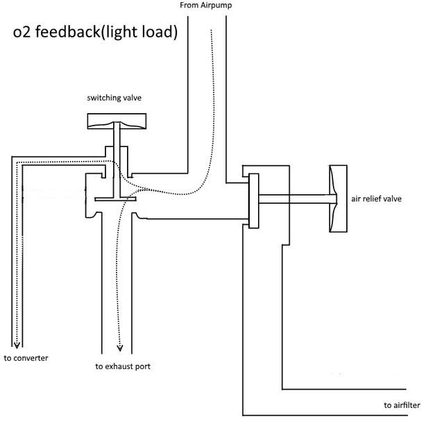 feedback low load