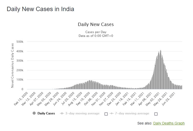 india-worldometers