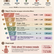 Chat GPT Why I Am Considered Statistically Undateable
