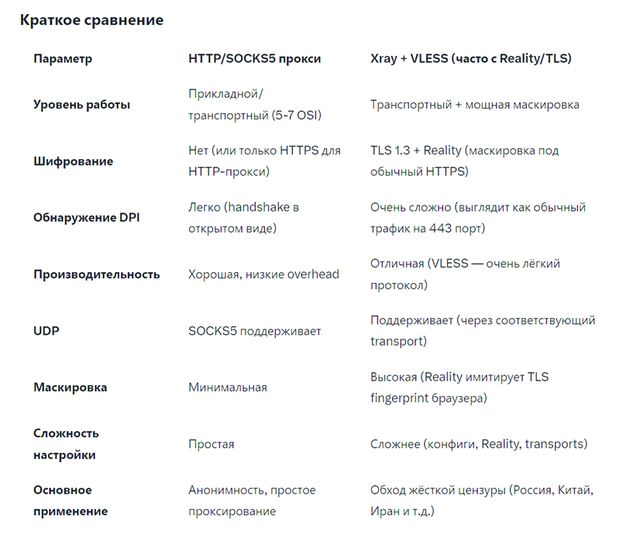 proxy