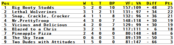 standings-round07.png