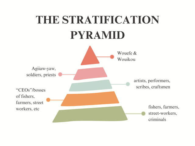 Beige Green Abstract Colorful Pyramid Chart.png