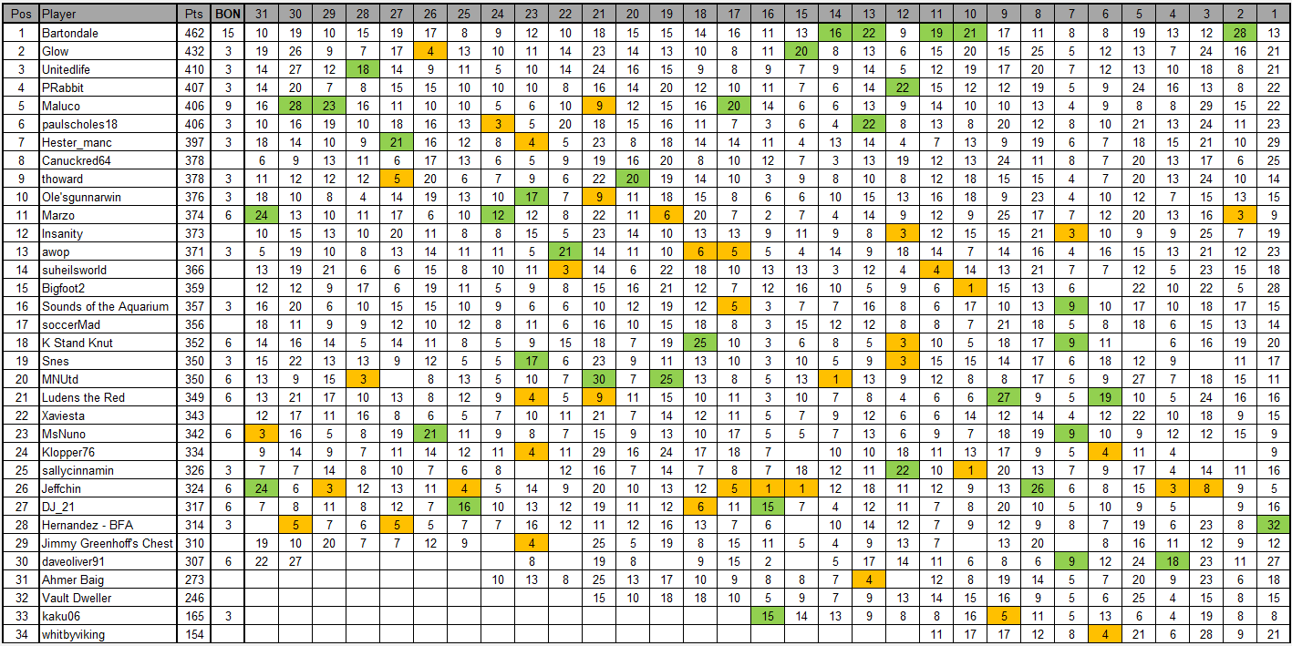 GW31.png