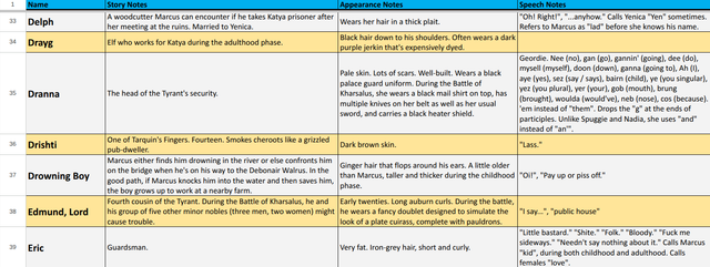 Kharsalus 2 Characters