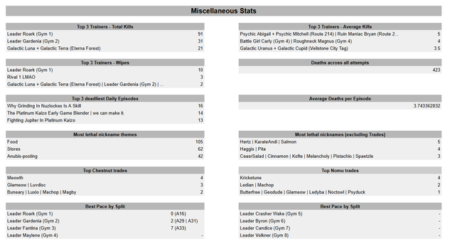 misc stats.png