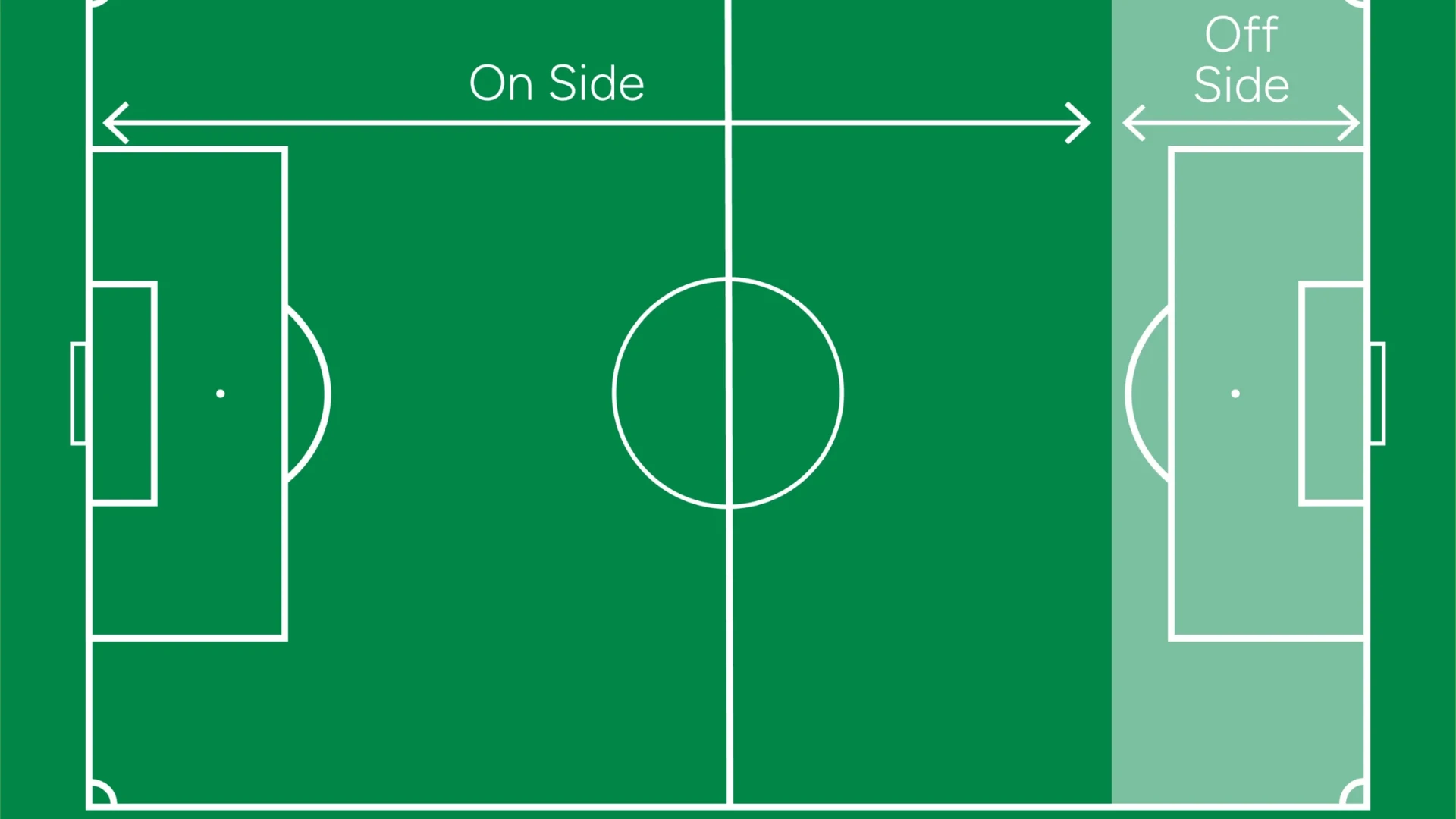 Offside in Soccer