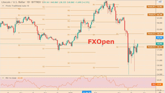 tradvew-fxopen.jpg