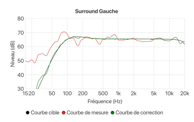 surround-gauche