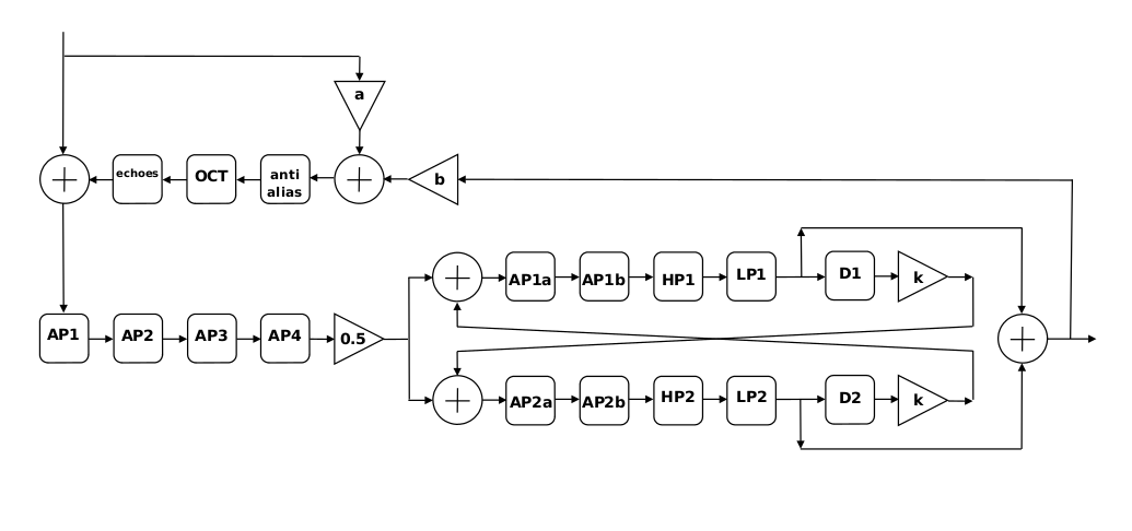 What makes a digital reverb sound like spring, plate, hall, room ...