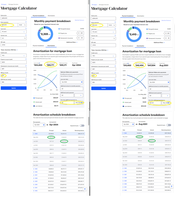amortization-comparison