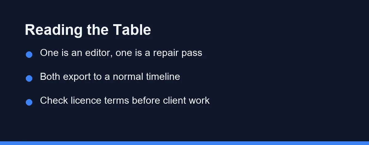 Reading the Table
