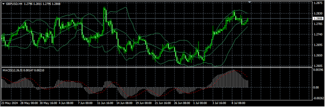 2-GBP-USD