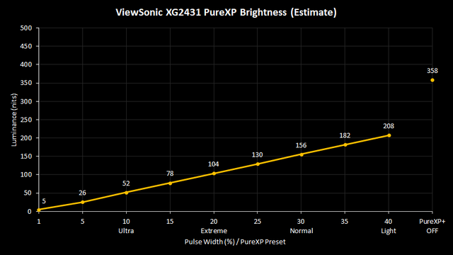 pxp-brightness-lin