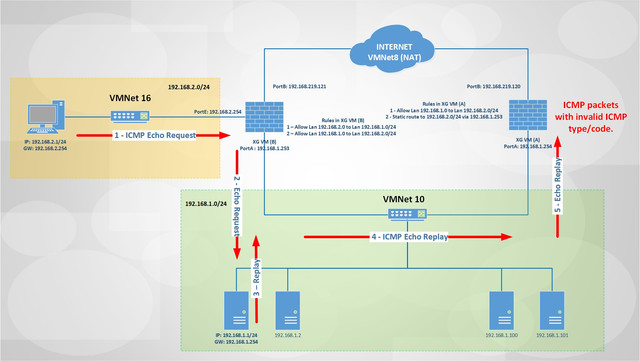 Diagram4-v-Mware