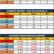 2018 09 17 SCR UR Report Stats Rep wo Ranks